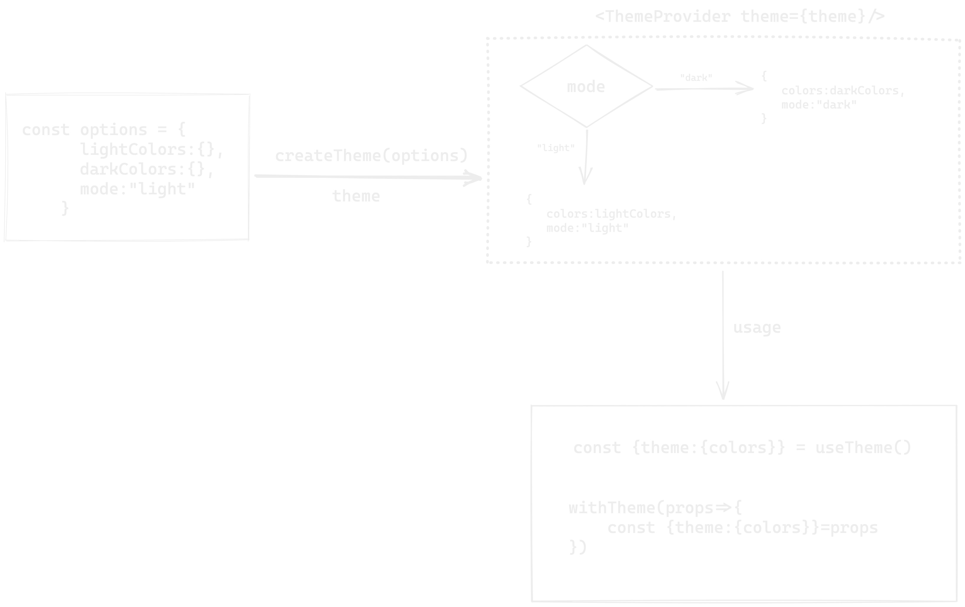 how createTheme works internally